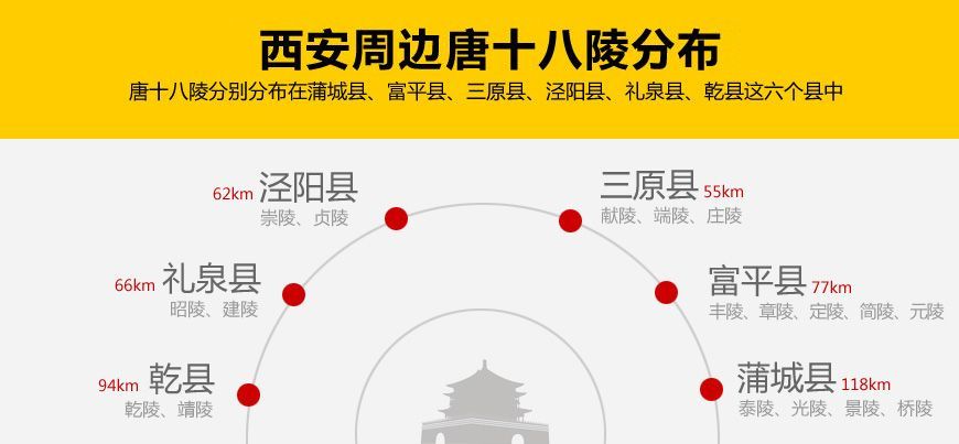 跨越千年触摸唐十八陵创意活动总六站赠唐乐宫