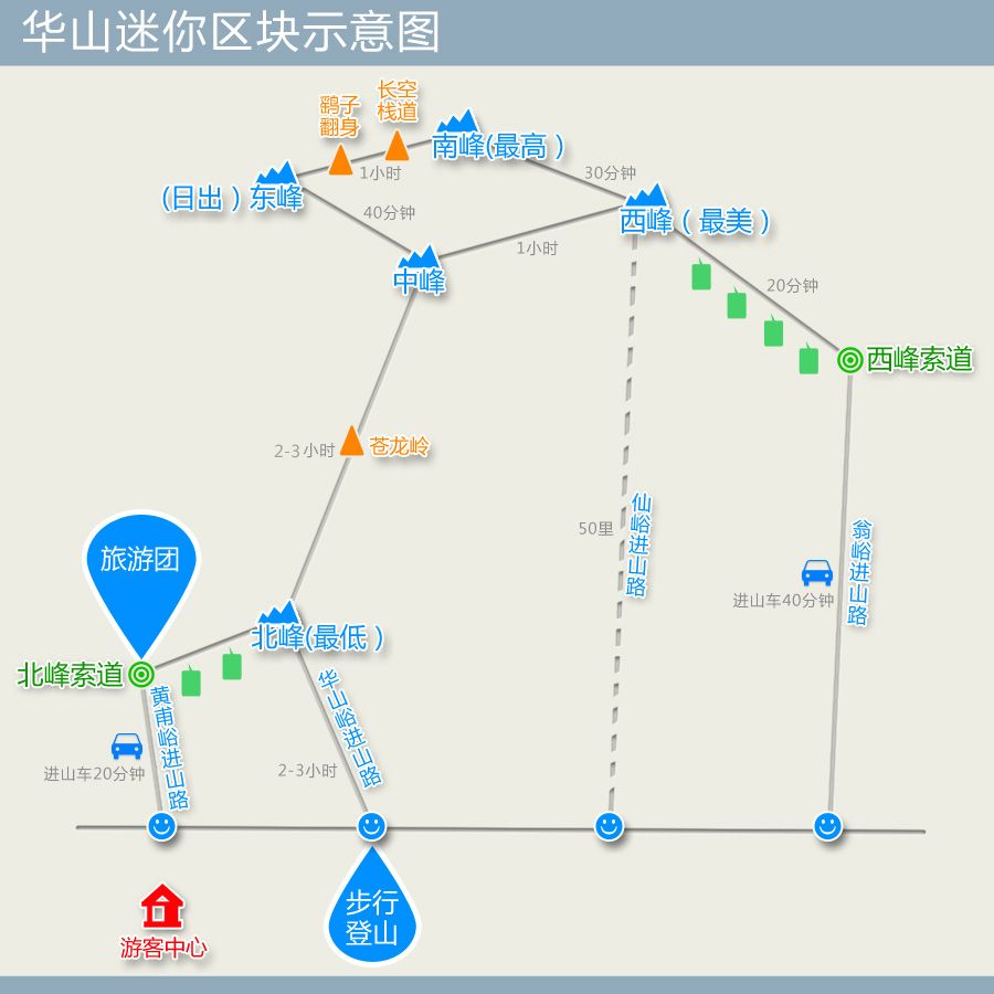 (免预约)华山西峰索道成人票